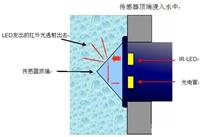分体式光电液位控制器在压缩机的应用说明