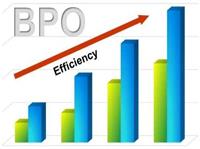 专业的业务流程外包BPO企业