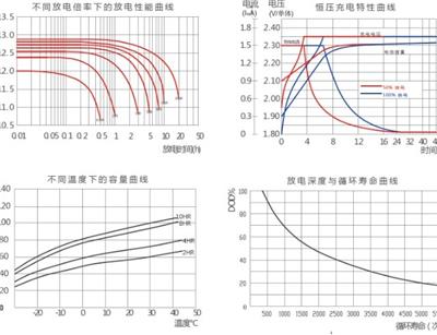 中国香港奥特多蓄电池OT38-12厂家报价12V38AH报价参数