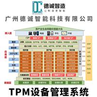 广州德诚智能科技-TPM设备管理系统-TPM现场执行系统-tpm设备故障管理软件-tpm设备点检管理软件