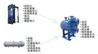 上海板壳式换热器生产厂家