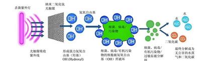 喷淋塔废气处理设备