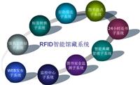 RFID智能图书管理系统