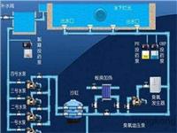 南京中水回用设备海佳水处理 达标排放