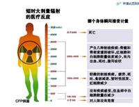 佛山三水放射检测与防护评价服务公司 广州环鉴企业管理有限公司