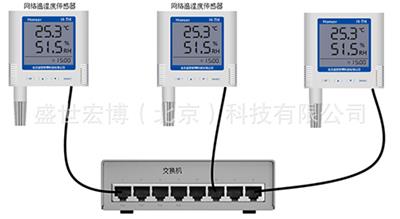 温湿度传感器以太网型跨地域机房集中监控网络RJ45网口