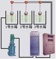 江苏优质集中供水装置 创新服务 上海苏茂自控设备供应