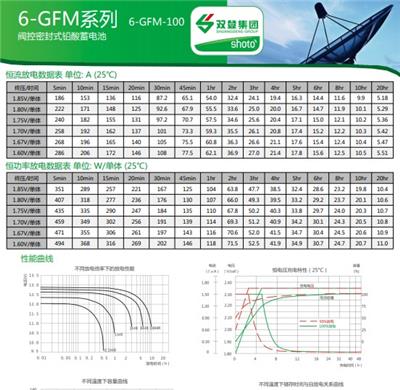 金昌双登蓄电池现货 6-GFM系列价格