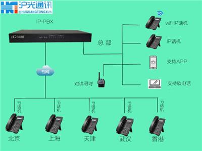 广州IPPBX，广州电话交换机，厂家安装销售