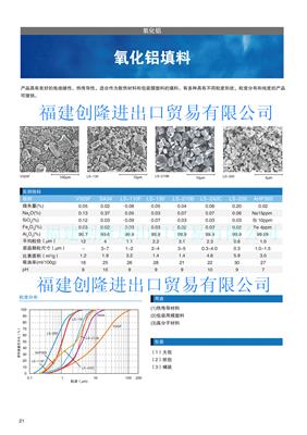 进口氧化铝-中国销售商-福建创隆
