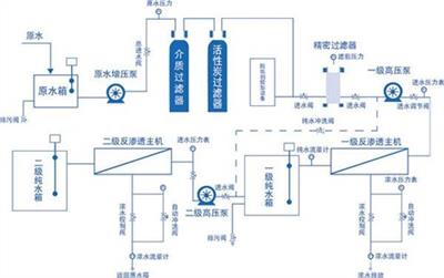 湖北水处理制备系统承诺守信 来电咨询 上海奋益流体设备工程技术供应