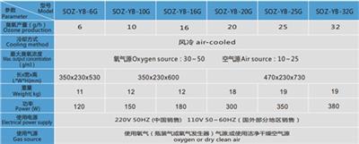深圳专业SOZ-YB系列臭氧发生器厂家 广州市大环臭氧设备供应