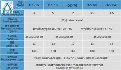梅州臭氧发生器臭氧发生器制造的专业化公司 广州市大环臭氧设备供应