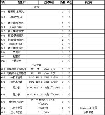 贵州省锅炉厂家排名榜
