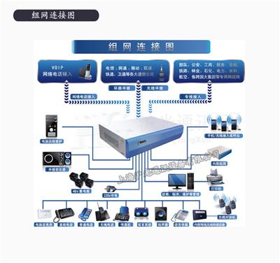 广州IPPBX，广州程控交换机，厂家优惠安装