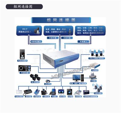 贵州安装数字调度机,贵州批发数字电话交换机