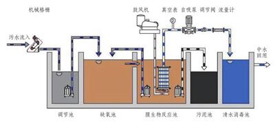桂林美容院污水处理设备报价