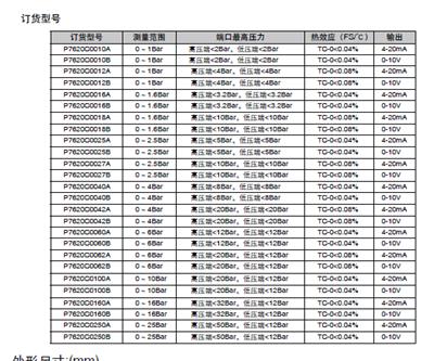 SCTHWA43SNS 温湿度，壁挂式，