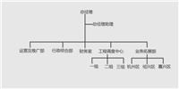 食堂烟道清洗流程及清洗剂使用方法