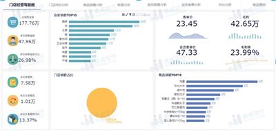 有Excel、ERP，为什么还要用BI系统？