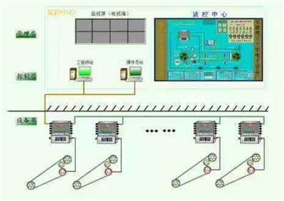 光启自动化KPZJ-PC皮带机在线监控系统