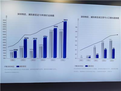 白沟位置隆基泰和京雄世贸港千年商