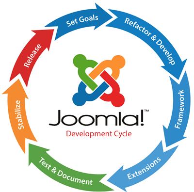 Joomla网站开发 Joomla模板定制 Joomla技术支持 Joomla主题开发
