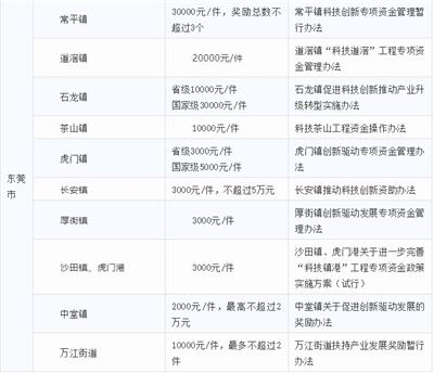 2019年广东省**企业*1批结果分析与申述、规划攻略