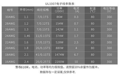 UL1007系列电子线