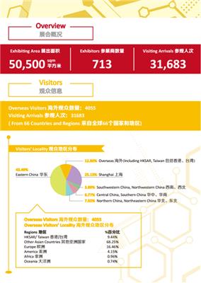 2022*二十届中国国际橡胶技术展览会-2022上海橡胶展