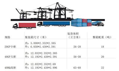 家具运输 国际货运 一站式全流程服务