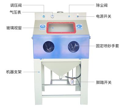 供应北京喷砂机 铝制品喷砂机 环保式喷砂机