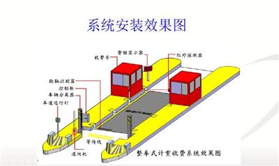 红外线计重光栅 ETC计重收费系统光栅 车辆分离检测器光栅感应器