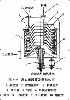 贵州薄膜蒸发器分子蒸馏仪生产厂家