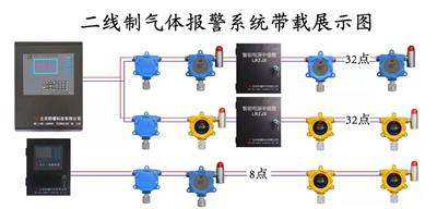 山西太原可燃气体报警器气体切断阀