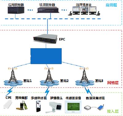 WCDMA small cell base station for the third world countries