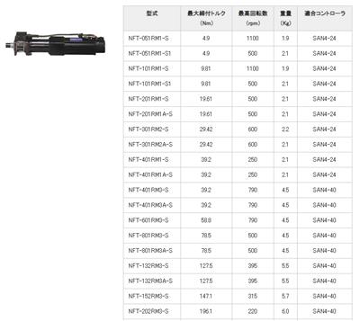 DDK伺服拧紧枪NFT-201RM1-S1