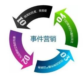 一级的网络推广代运营 郑州聚商网络科技有限公司