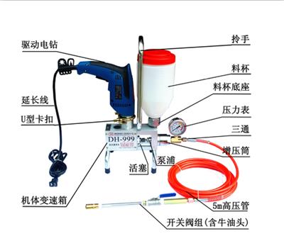DH-999微型电动高压单液注浆机