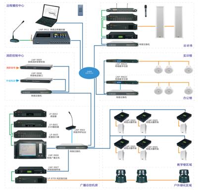 LAX校园数字IP网络广播系统