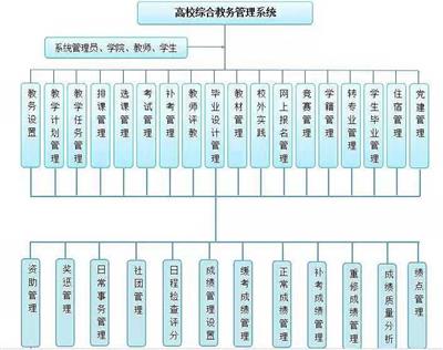 广州大学教务管理系统