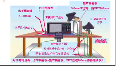 杭州 静电放电ESD测试要求 ESD测试 欢迎前来咨询