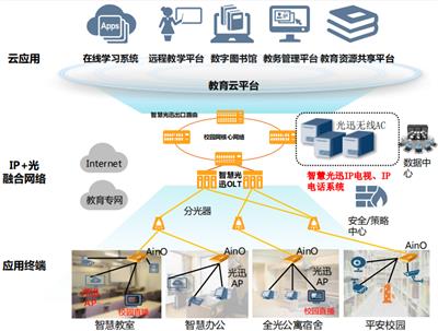 LAX全光校园网络解决方案