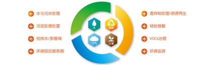 2020 上海国际环保设备展-工业环保设备展-土壤修复展-固废处理设备展