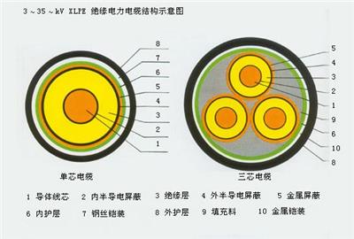 铠装路灯照明电缆zc-yjv22-3*6电缆