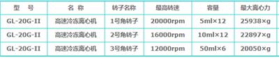 德国艾本德移液器 手动单道全系列0.5-10ul