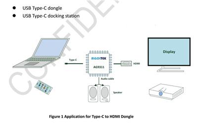 帶PD的Type-C轉HDMI方案應用|AG9311方案設計應用