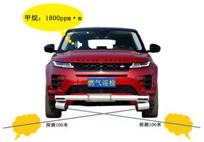 郑州如阳S600激光甲烷横向扫描检测车