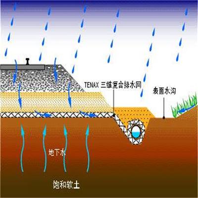 三维复合排水网生产 复合防排水板
