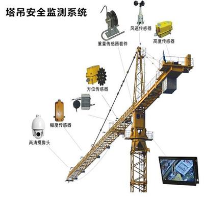 连云港塔吊防碰撞监控系统_专注视频监控「安全高效」